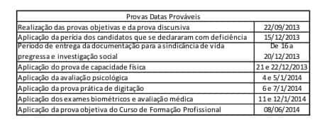 Retificação do edital do concurso de escrivão da PCDF 2013 escriv cronograma - Retificação do edital do concurso de escrivão da PCDF 2013