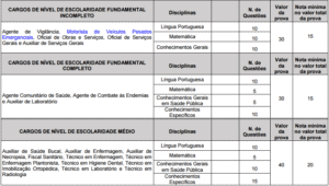 provas caldas novas 1 300x170 - Concurso Prefeitura de Caldas Novas 2016: provas serão aplicadas neste domingo, 28 de agosto