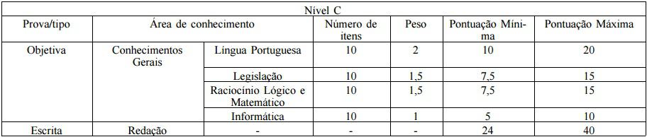 Concurso IFG 2016: Locais de provas divulgados concurso ifg nivel C - Concurso IFG 2016: Locais de provas divulgados