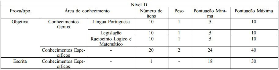 Concurso IFG 2016: Locais de provas divulgados concurso ifg nivel D - Concurso IFG 2016: Locais de provas divulgados