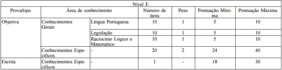 Concurso IFG 2016: Locais de provas divulgados concurso ifg nivel E - Concurso IFG 2016: Locais de provas divulgados