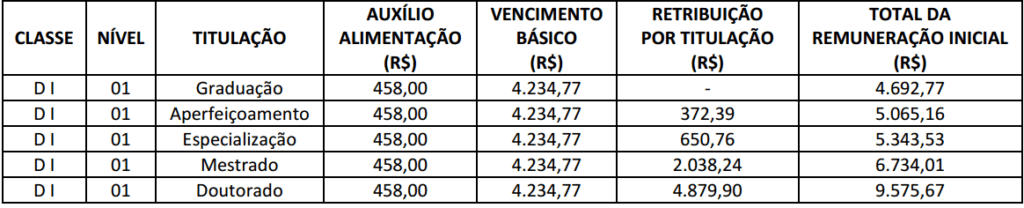 remuneracao ifmt professor 1024x208 - Concurso IF-MT 2016: Saiu o edital para todos os níveis