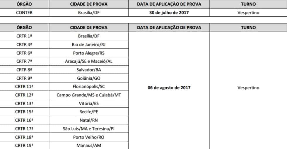 APLICACAO PROVAS CONTER CRTR - Concurso CONTER e CRTRs 2017: Saiu o edital do certame unificado de 2.295 vagas para todo o pa&iacute;s.