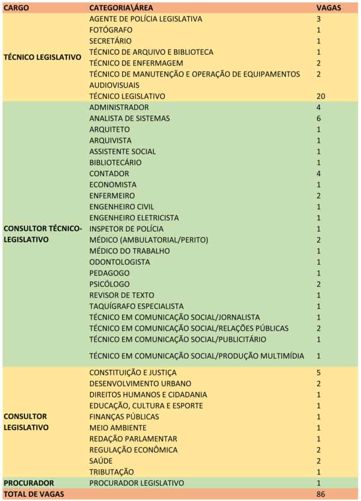 Concurso cldf 2017 Tabela de cargos 739x1024 - Concurso CLDF 2017: Contrato assinado com a FCC. Edital sai em agosto
