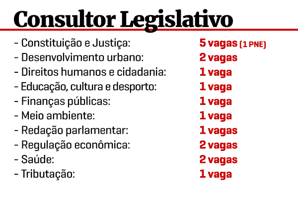 concurso CLDF 2017 consultor legislativo - Concurso CLDF 2017: Vaza lista com distribui&ccedil;&atilde;o de vagas