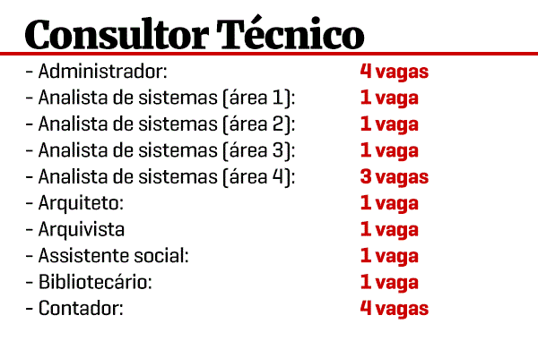 concurso CLDF 2017 consultor tecnico - Concurso CLDF 2017: Vaza lista com distribui&ccedil;&atilde;o de vagas