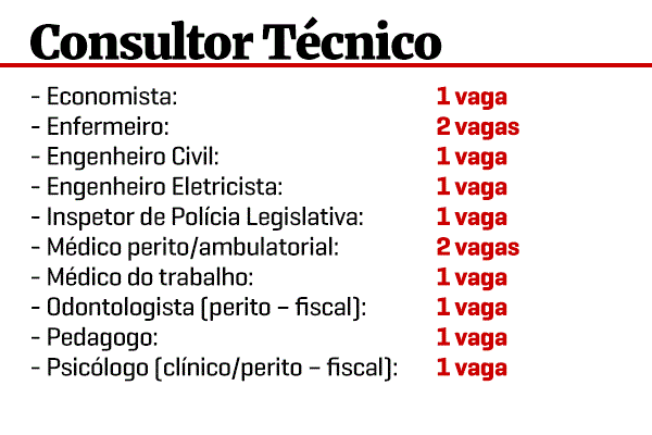 concurso CLDF 2017 consultor tecnico2 - Concurso CLDF 2017: Vaza lista com distribui&ccedil;&atilde;o de vagas