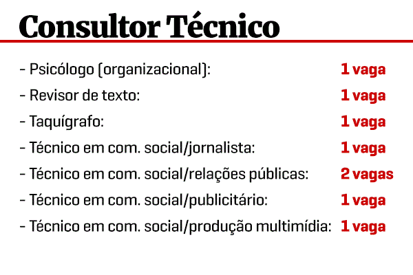 concurso CLDF 2017 consultor tecnico3 - Concurso CLDF 2017: Vaza lista com distribui&ccedil;&atilde;o de vagas