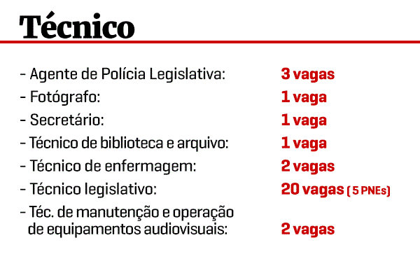 concurso CLDF 2017 tecnico - Concurso CLDF 2017: Vaza lista com distribui&ccedil;&atilde;o de vagas