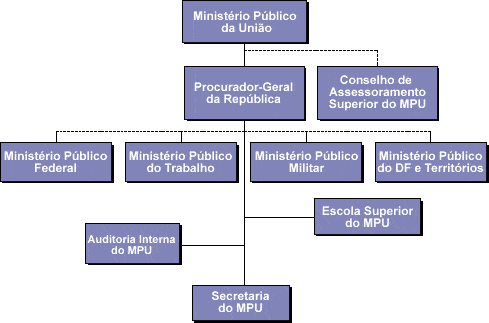 composicao mpu - Concurso MPU 2018: Cespe divulga Resultado Final na Prova Discursiva