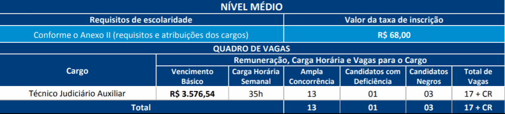 CARGOS NIVEL MEDIO CONCURSO TJ SC 1024x232 - Concurso TJ SC: Gabarito Oficial Preliminar da Prova Escrita Objetiva