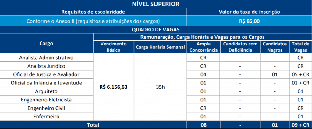 CARGOS NIVEL SUPERIOR CONCURSO TJ SC 1024x426 - Concurso TJ SC: Gabarito Oficial Preliminar da Prova Escrita Objetiva