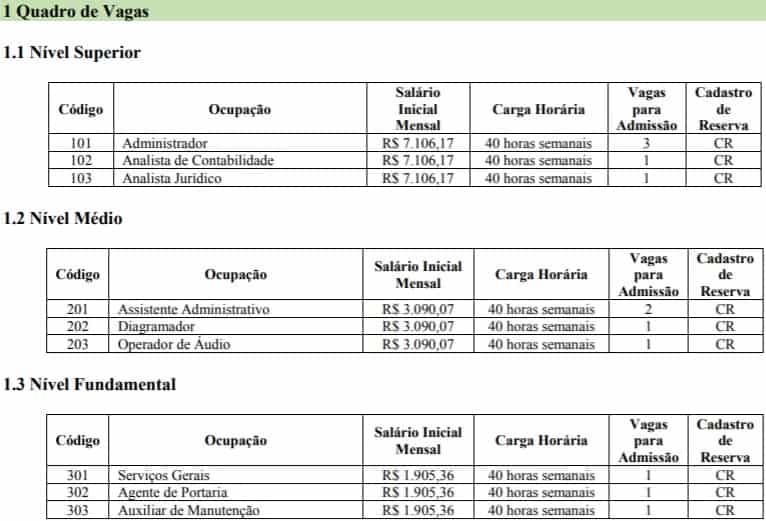 cargos concurso cfa df 2018 - Concurso CFA DF: Edital é cancelado e novo será publicado nos próximos meses