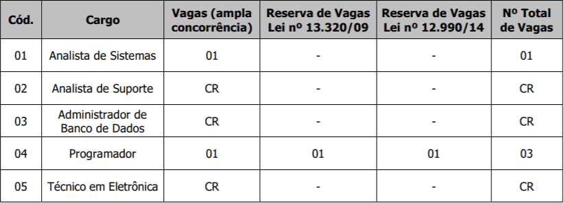 cargos concurso tj rs 2018 1 - Concurso TJ RS 2018: Inscrições encerradas para cargos de nível médio e superior. Remuneração de até R$ 11.073,34!