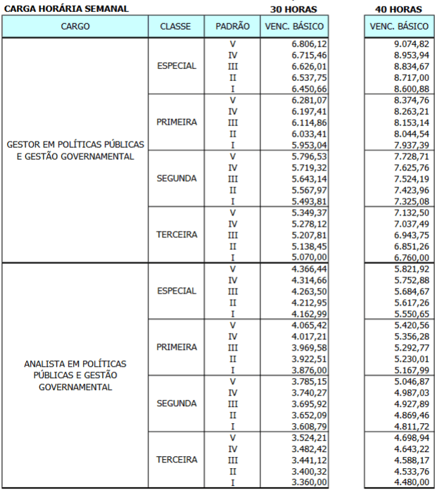 carreiras concurso ppgg df - Concurso PPGG DF: Banca Definida. Edital até abril para 750 vagas