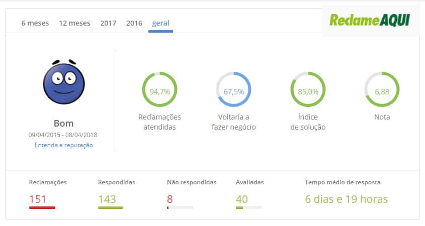 pacote concursos audiojus reclame aqui - → Clube AudioJus para Concursos é Bom? Vale a Pena? [Saiba a VERDADE AQUI - 2019]