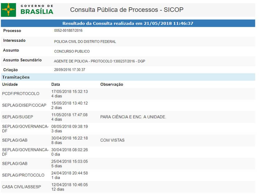 concurso pcdf 2018 sicop andamento 1 - Concurso PCDF 2018: Edital para 2.100 vagas próximo da autorização