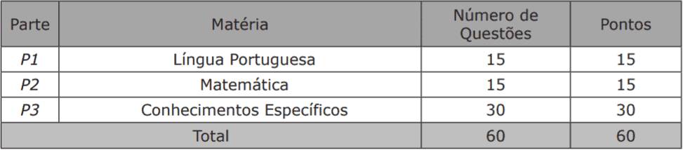 provas concurso sed ms agente - Concurso SED MS 2018: Confira AQUI o local de provas para Professor