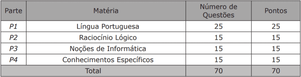 provas concurso sed ms assistente - Concurso SED MS 2018: Confira AQUI o local de provas para Professor