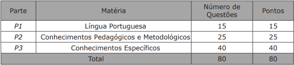 provas concurso sed ms professor - Concurso SED MS 2018: Funrio divulga a relação de inscrições homologadas