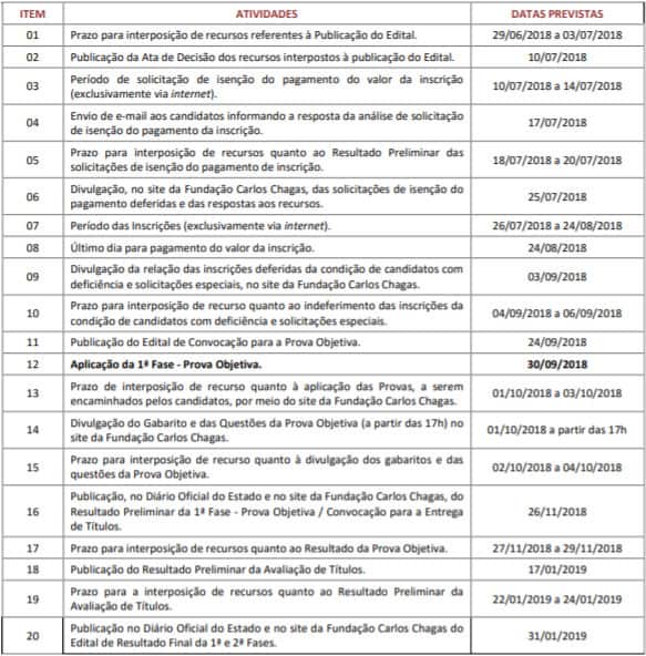 CRONOGRAMA CONCURSO SEFAZ GO 2018 - CONCURSO SEFAZ GO 2018: FCC divulga Resultado Preliminar das Provas Objetivas