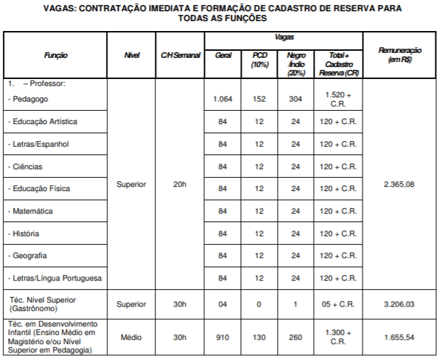 cargos concurso prefeitura de cuiaba educacao - Concurso Prefeitura de Cuiabá 2018: Inscrições encerradas para a área da educação. São 4,2 mil vagas