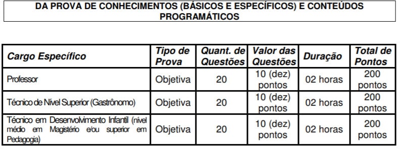 provas concurso prefeitura de cuiaba educacao - Concurso Prefeitura de Cuiabá 2018: Inscrições encerradas para a área da educação. São 4,2 mil vagas