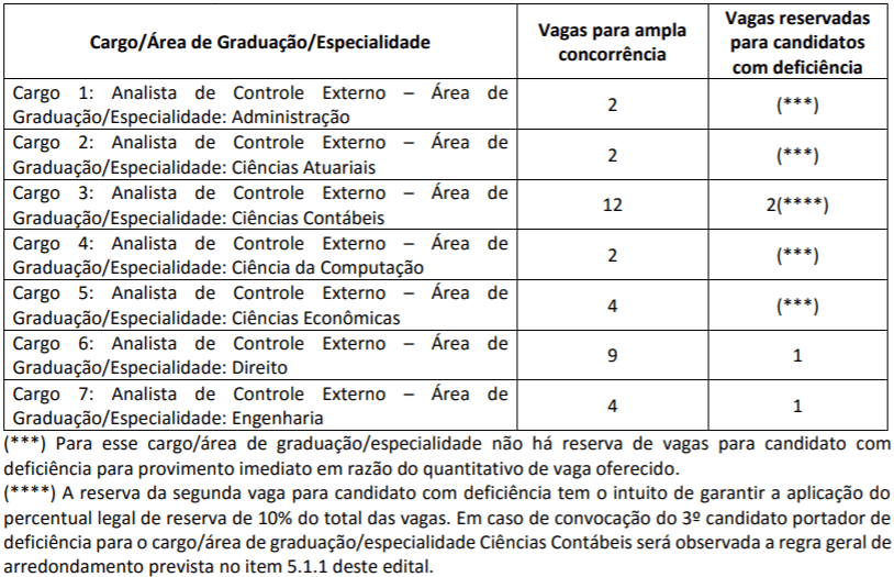 vagas concurso tce mg 2018 - Concurso TCE MG 2018: Edital oferta 39 vagas de nível superior e inicial de R$ 8 mil!