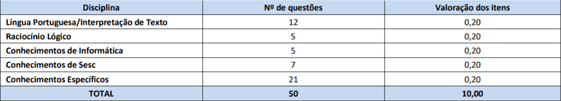 PROVAS ARTES CENICAS - Processo Seletivo SESC 2018: Quadrix divulga Gabarito Preliminar