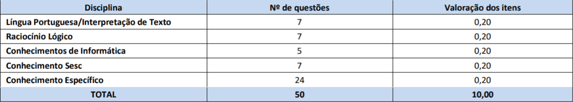 PROVAS AUXILIAR ADMINISTRATIVO - Processo Seletivo SESC 2018: Quadrix divulga Gabarito Preliminar