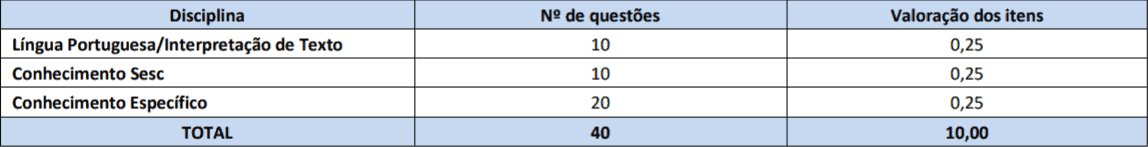 PROVAS AUXILIAR DE SERVICOS GERAIS - Processo Seletivo SESC 2018: Quadrix divulga Gabarito Preliminar