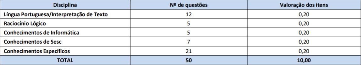 PROVAS BIBLIOTECA - Processo Seletivo SESC 2018: Quadrix divulga Gabarito Preliminar