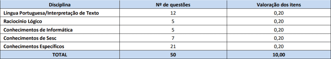 PROVAS CONTROLADORIA - Processo Seletivo SESC 2018: Quadrix divulga Gabarito Preliminar