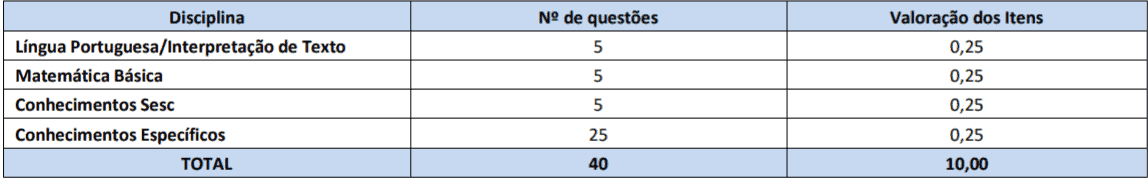 PROVAS COZINHEIRO - Processo Seletivo SESC 2018: Quadrix divulga Gabarito Preliminar