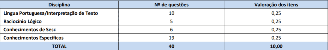 PROVAS MOTORISTA - Processo Seletivo SESC 2018: Quadrix divulga Gabarito Preliminar