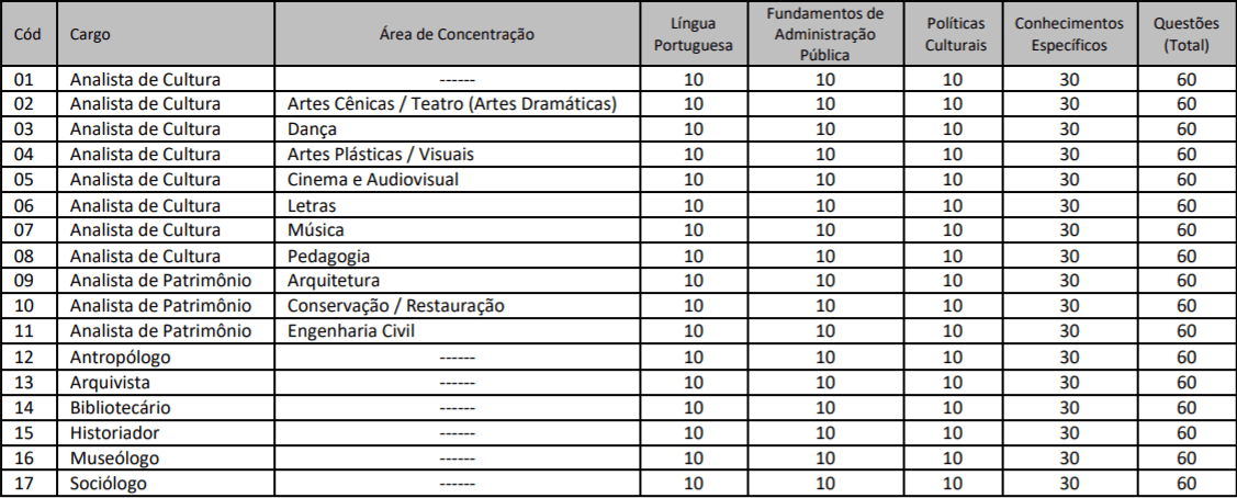 tabela das provas concurso secult ce 2018 - Concurso Secult CE 2018: Inscrições encerradas para 102 vagas e salários de até R$ 5.531,76