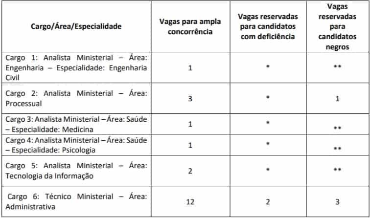 Concurso MP PI 2018: Inscrições encerradas para nível médio e superior! Remuneração até R$ 6.241,11 vagas concurso mp pi - Concurso MP PI 2018: Inscrições encerradas para nível médio e superior! Remuneração até R$ 6.241,11
