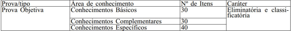 PROVA PROFESSOR TEMPORARIO DF 2018 - Concurso SEDF Professor Temporário 2018: Veja aqui os novos conteúdos