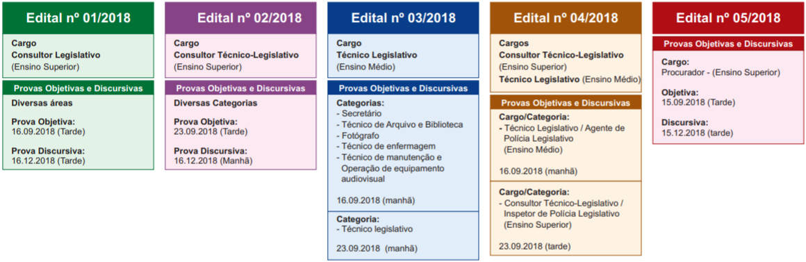 datas das provas concurso cldf 2018 - Concurso CLDF 2018: SAIU! Resultado preliminar das Provas Objetivas para Consultor Técnico Legislativo