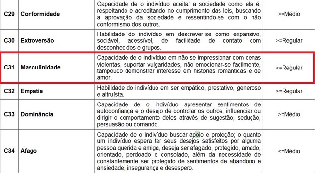 sem titulo - Concurso PM PR 2018: Após polêmica, PM do Paraná exclui termo ‘masculinidade’ de edital para concurso público