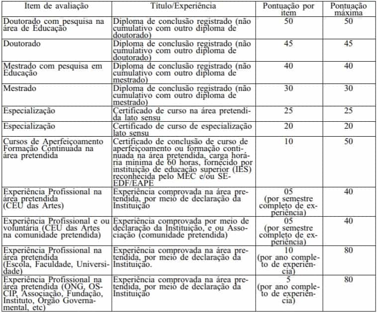 AV TITULOS PROCESSO SELETIVO PROFESSOR - Processo Seletivo Professor Educação Básica: Nova seleção com 45 vagas para Professores