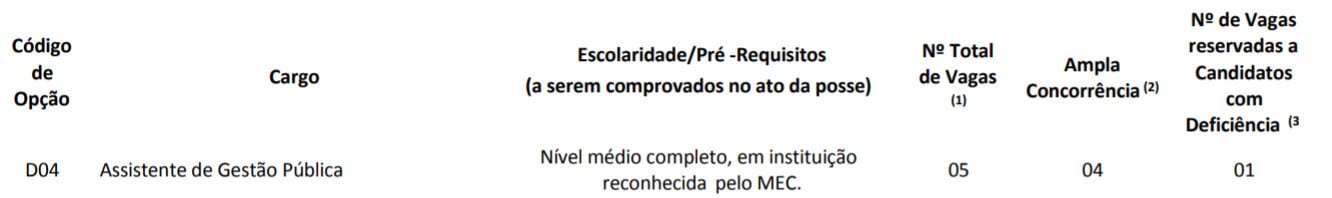 CARGO NIVEL MEDIO CONCURSO PREFEITURA DE RECIFE - Concurso Prefeitura de Recife: Convocação para realização das Provas Objetivas no dia 20/12