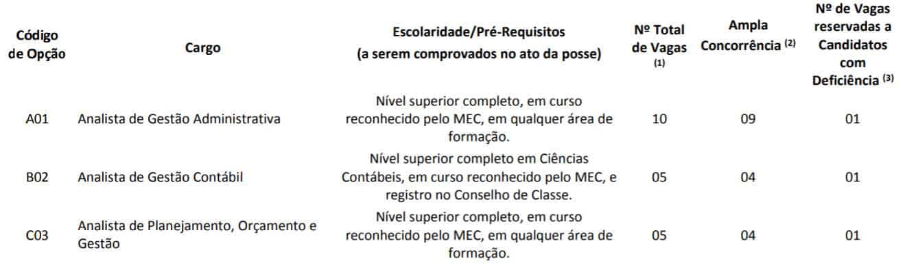 CARGO NIVEL SUPERIOR CONCURSO PREFEITURA DE RECIFE - Concurso Prefeitura de Recife: Convocação para realização das Provas Objetivas no dia 20/12