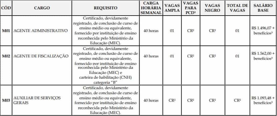 CARGOS DE NIVEL MEDIO CONCURSO CRMV ES 2018 - Concurso CRMV ES: Resultado preliminar da Prova Objetiva