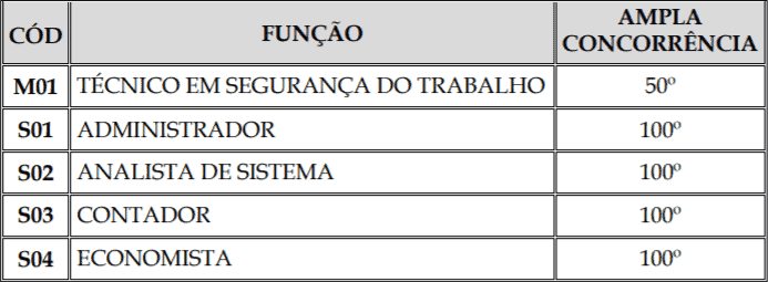 CORREAO PROVA DISCURSIVA CONCURSO CAERN - Concurso CAERN 2018: Gabarito preliminar da Prova Objetiva