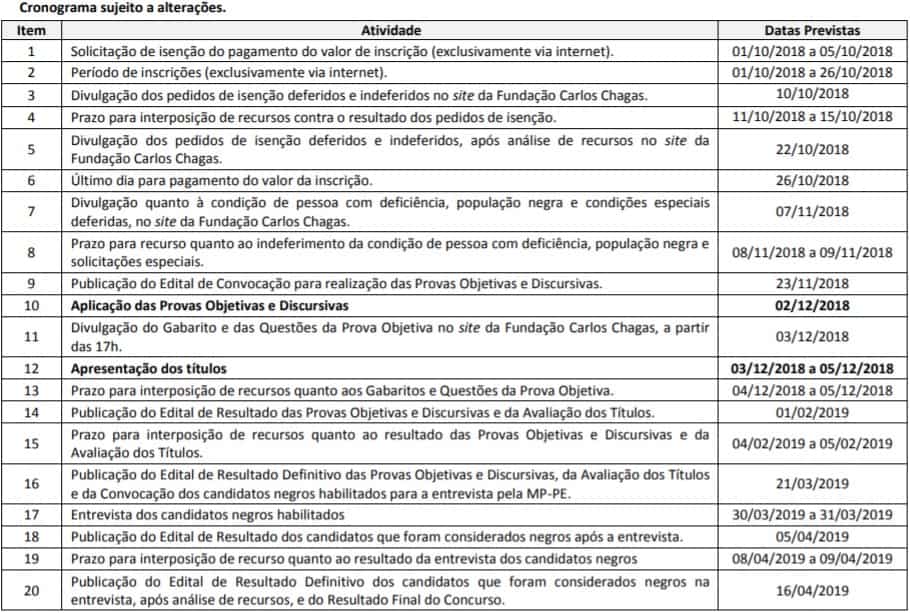 CRONOGRAMA CONCURSO MP PE 2018 - Concurso MP PE 2018: FCC divulga locais de Provas