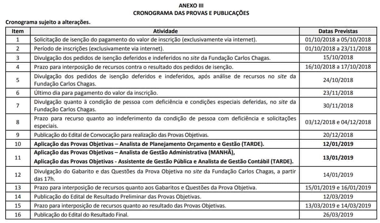 CRONOGRAMA CONCURSO PREFEITURA DE RECIFE - Concurso Prefeitura de Recife: Convocação para realização das Provas Objetivas no dia 20/12