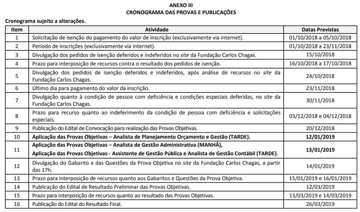 CRONOGRAMA CONCURSO PREFEITURA DE RECIFE - Concurso Prefeitura de Recife: Convocação para realização das Provas Objetivas no dia 20/12