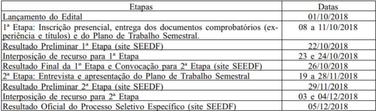 CRONOGRAMA PROCESSO SELETIVO PROFESSOR - Processo Seletivo Professor Educação Básica: Nova seleção com 45 vagas para Professores