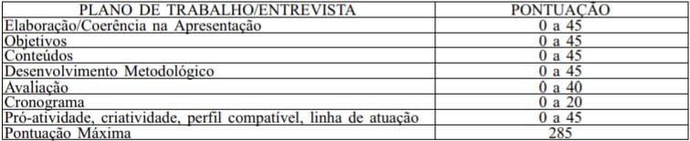 PLANO DE TRABALHO PROCESSO SELETIVO PROFESSOR - Processo Seletivo Professor Educação Básica: Nova seleção com 45 vagas para Professores